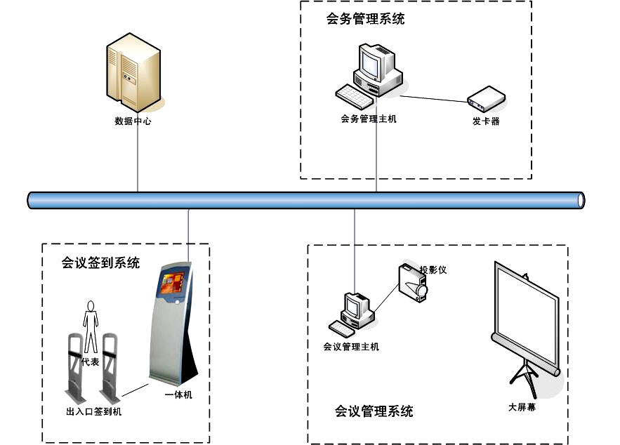 HT-B1000-智能开放式通道会议签到乐鱼(中国)